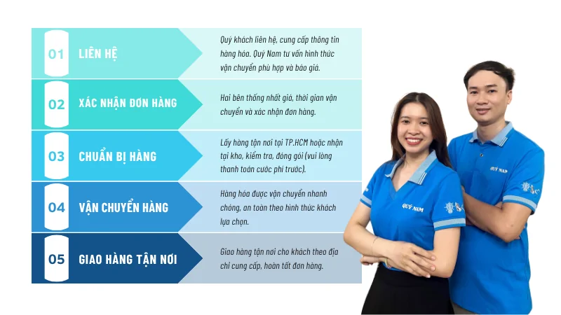 Quy trình gửi hàng nội địa