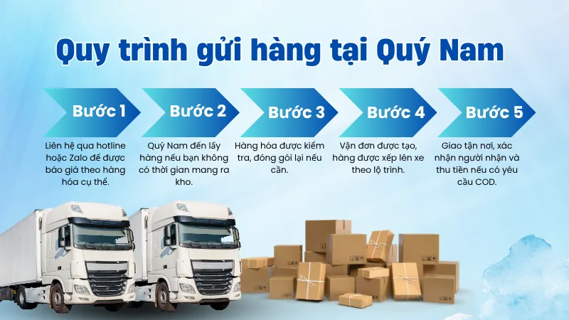 Quy trình gửi hàng nội địa